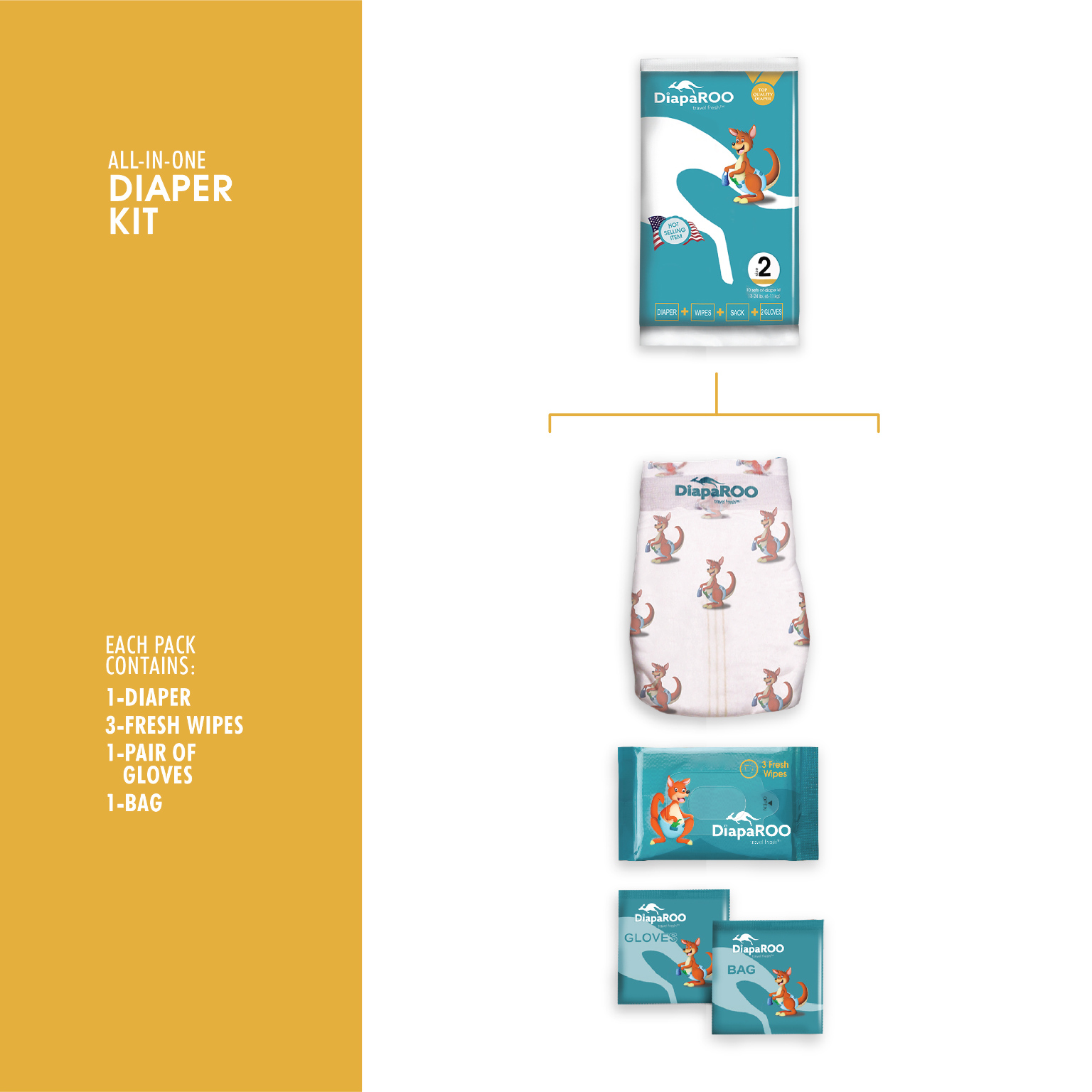 Bulk Wholesale Diaper Kits 10 Packs, 256 Ten Packs