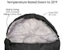 America's Suppliers Sleeping Bags - Black, 32° Temperature Rating - 78" x 30" (2 of 4)