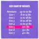 Cuties Diapers - Size 5, 27+ lbs., 200 Diapers (3 of 3)