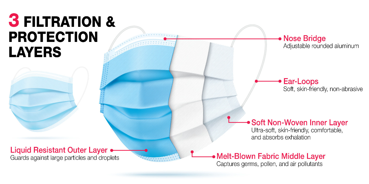 Bulk Children's Face Masks - 3 Ply, Blue image number null